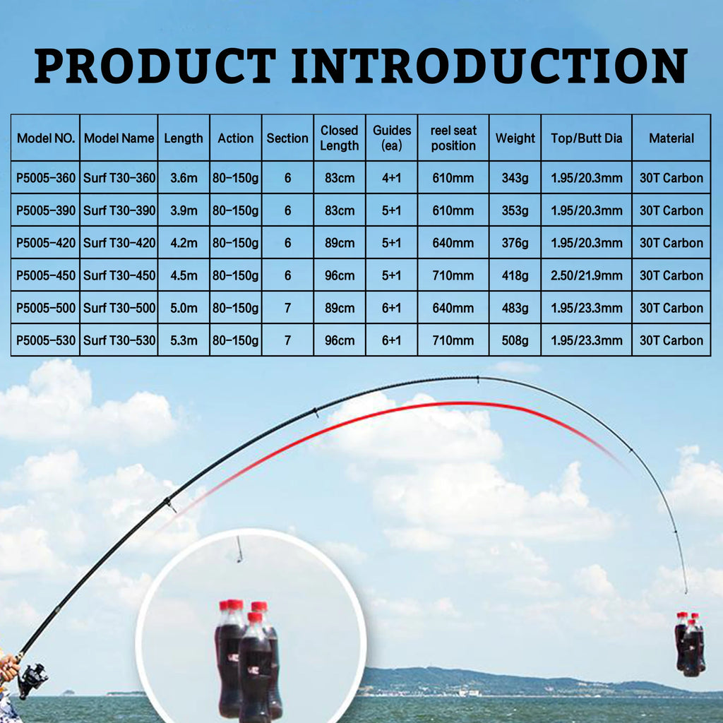 Teleskop-Surfrute PHISHGER, Carbon, bis 5,3 m – Produktfoto 2 | FangLotse Ausrüstung